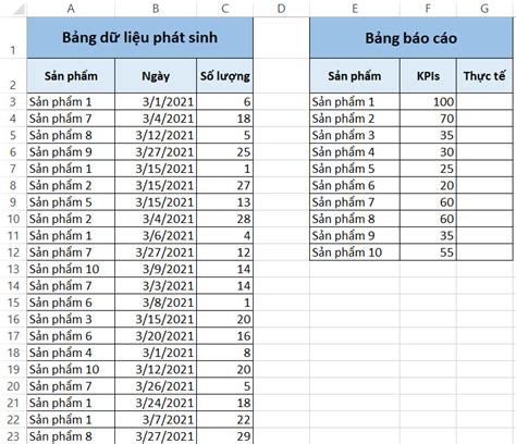 Hướng dẫn cách vẽ biểu đồ so sánh trong Excel từ báo cáo trên Excel