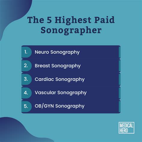 The 5 Highest Paid Sonographer