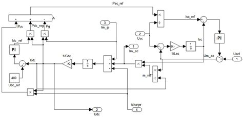 Block diagram of the control strategy of the DC bus | Download ...