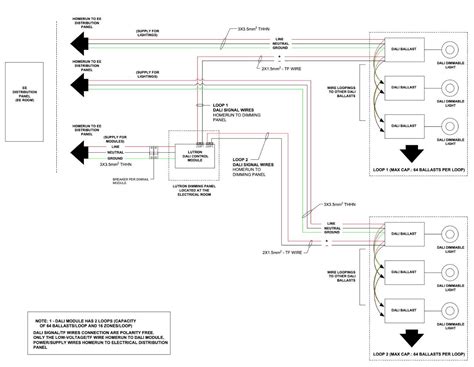 The LUTRON DALI Dimming Wiring Topology... - iApps Automation