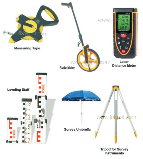 Surveying Instruments - Land Surveying Equipment and Civil Surveying ...