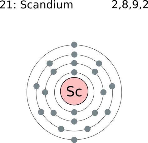 Download Scandium Atomic Structure | Wallpapers.com