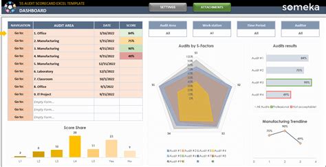 5S Audit Scorecard Excel Template | Radar Chart Generator