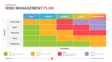 Risk Management Plan - Powerslides