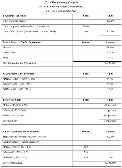 Process Costing I Cost of Production Report I Accountancy Knowledge