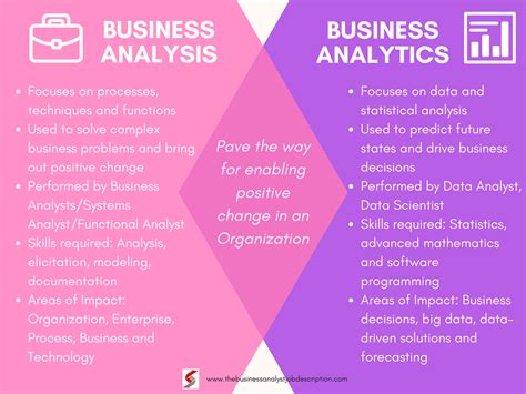 Quantitative Business Analyst Youtube Salary - Biusnses