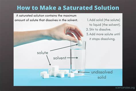 How to Make a Saturated Solution