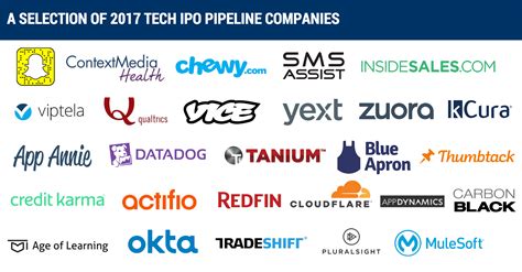 Here are the top 5 companies most likely to have an IPO in 2017 – GeekWire