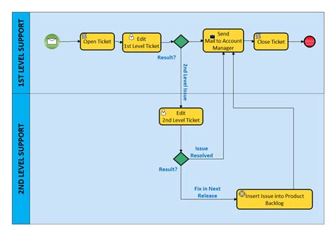 Bpmn Diagram Online Free - IMAGESEE