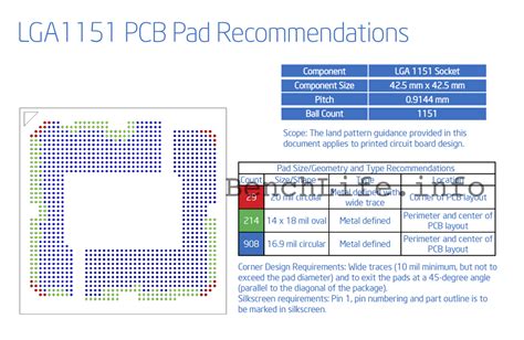 Intel LGA 1151 Official Specifications and Complete ASUS Z170 Lineup Leaked - "ASUS Deluxe ...