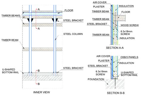 Details of the shear-wall system: inner view of a wall module and ...