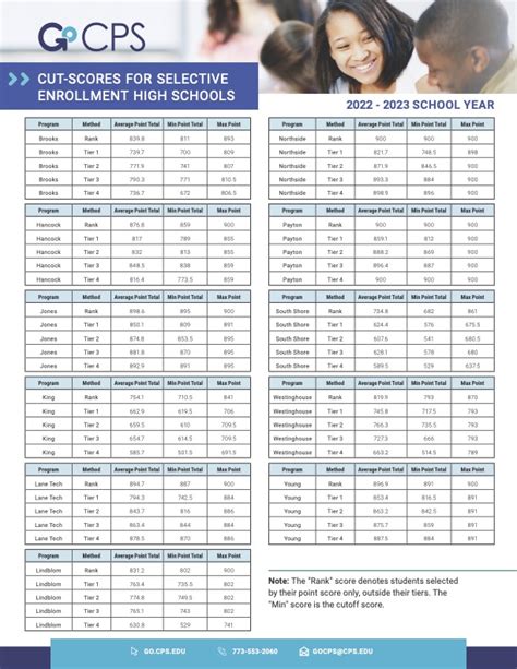 Cps Selective Enrollment Cutoff Scores 2024 2024 Year - Janie Lisette