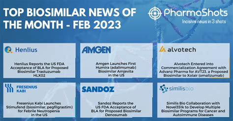 Key Biosimilars Events of February 2023