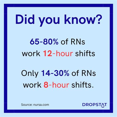 How to Create a Healthy Nurse Schedule for Your Team - Dropstat