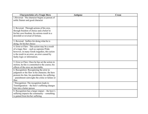 Characteristics of a Tragic Hero chart