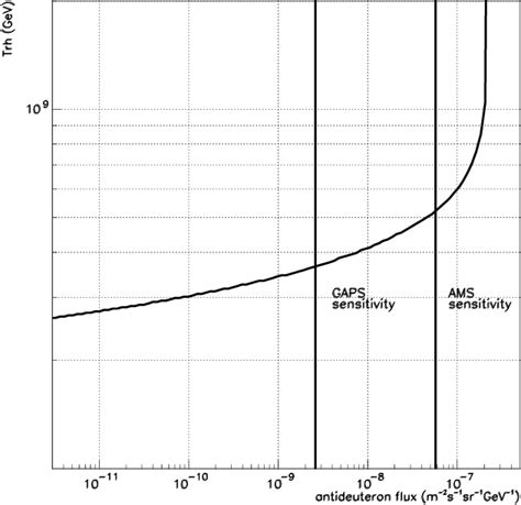 Figure 1 from Could the next generation of cosmology experiments exclude supergravity | Semantic ...