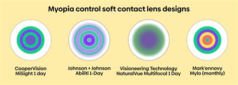 How do myopia control soft contact lenses work? | My Kids Vision