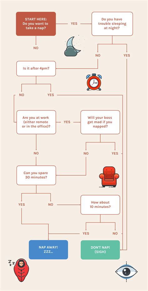 Illustrative Decision Flowchart Template