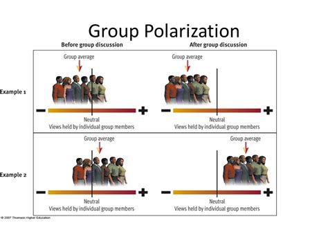 Group Polarization