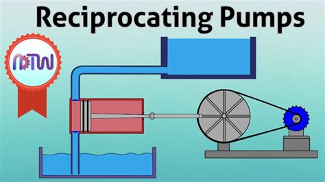 Reciprocating Pump Animation