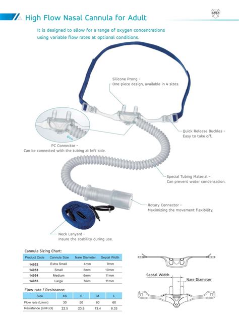 Fisher Paykel Optiflow Oxygen Nasal High Flow Cannula For MyAIRVO ...