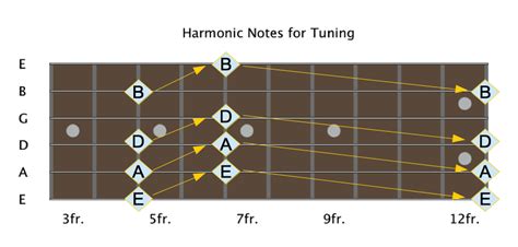 Guitar Tuning: A Complete Beginner's Guide - andyrobinetguitar