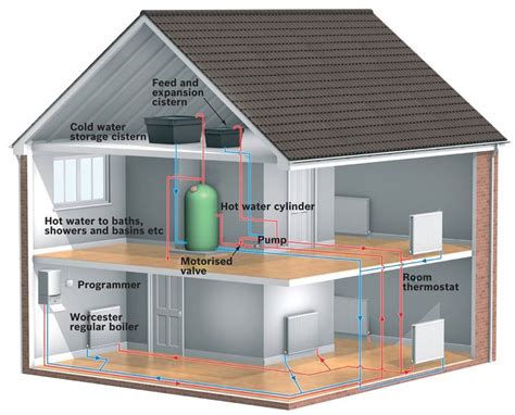 Staycool is one of Australia's leading cooling & heating systems ...