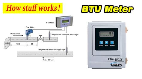 What Is BTU Meter And How To Calculate Energy Consumption, 40% OFF