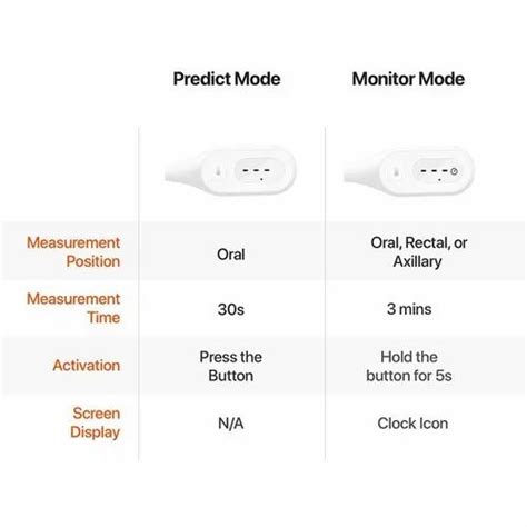 iHealth Digital Oral Thermometer PT1,Fever Thermometer with Dual ...