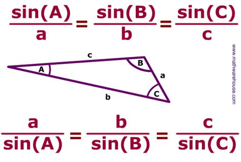 Please explain the sine rule for a triangle? (Its derivation and ...