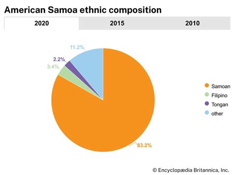 American Samoa | Culture, History, & People | Britannica