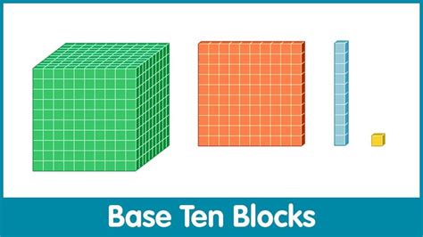 Base Ten Blocks (Virtual Manipulative) | Base ten blocks, Base ten, Worksheets