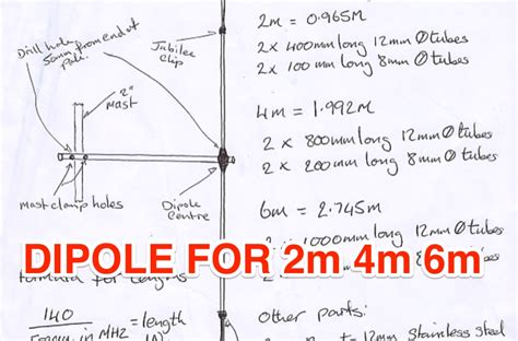 VHF / UHF Antenna Design : Resource Detail