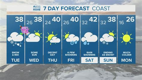 Messy morning: Snow inland, switching to rain at the coast ...