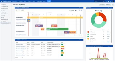 Kill your Project Status Reports; Use Live Jira Dashboards