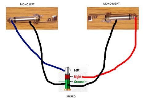 audio - 3.5mm Stereo to dual 6.3mm mono. Would this work? - Electrical Engineering Stack Exchange