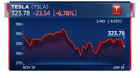 Tesla To Sack 7% Of Workforce To Save Company - The Global Warming ...