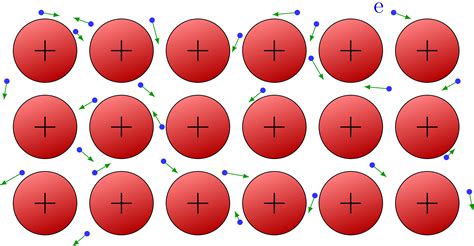 Charged particles – TikZ.net