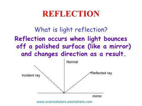 LIGHT DISPERSION SPECTRUM-REFRACTION & REFLECTION