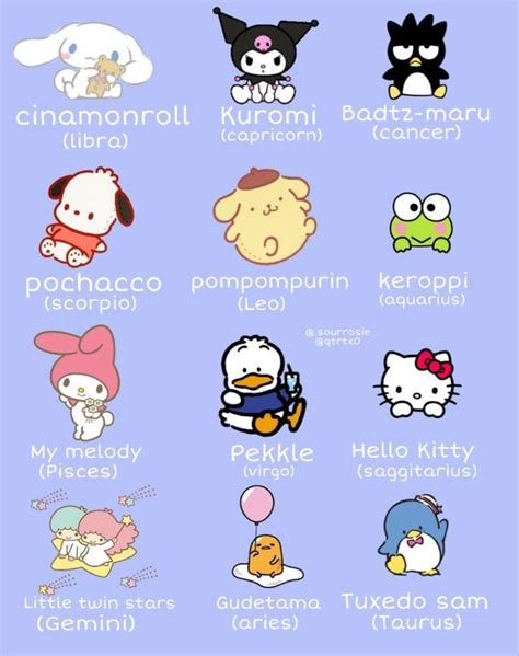 Sanrio characters zodiac signs | Hello kitty, Hello kitty wallpaper, Hello kitty characters