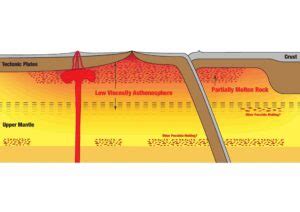 Scientists detect molten rock layer hidden under Earth's tectonic ...