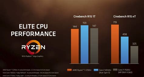 AMD's Ryzen 7 and Ryzen 5 with Vega muscle into Intel's mobile space ...