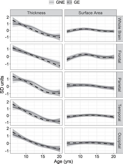 Cortical Features in Child and Adolescent Carriers of Mutant Huntingtin ...