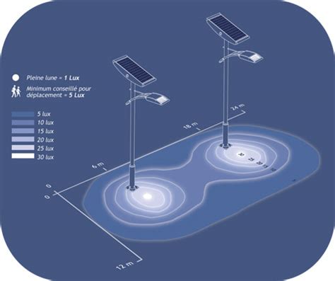 Deepen cooperation--ENELTEC do LED street light design with customers | Eneltec Group