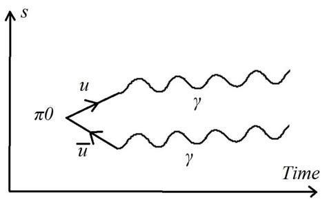 Feynman Diagrams homework help | Physics Forums - The Fusion of Science ...