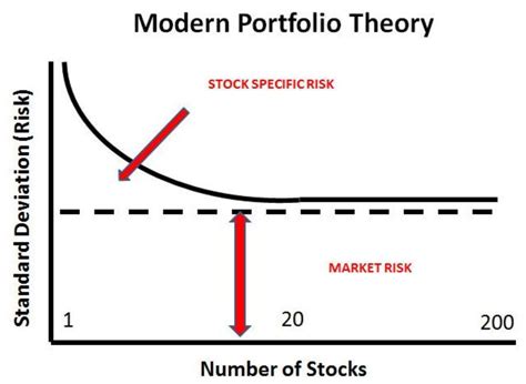 Modern Portfolio Theory: Optimize Your Investments with Markowitz Portfolio Selection (Machine ...