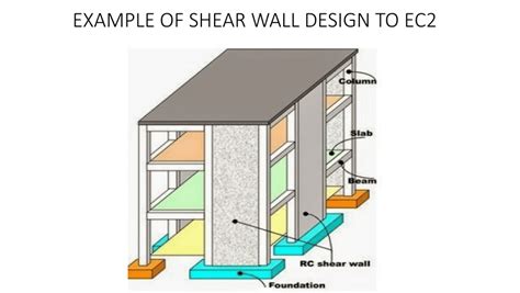 (PDF) EXAMPLE OF SHEAR WALL DESIGN TO EC2