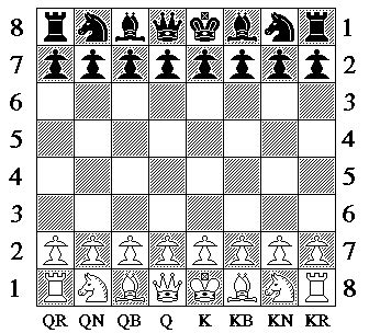 Chess Notation