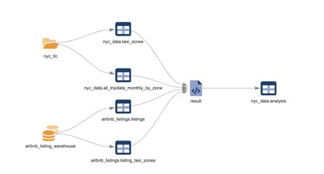 Knowing Your Data Starts with Data Lineage - Silectis