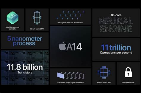 A14 Bionic FAQ: What you need to know about Apple’s 5nm processor ...